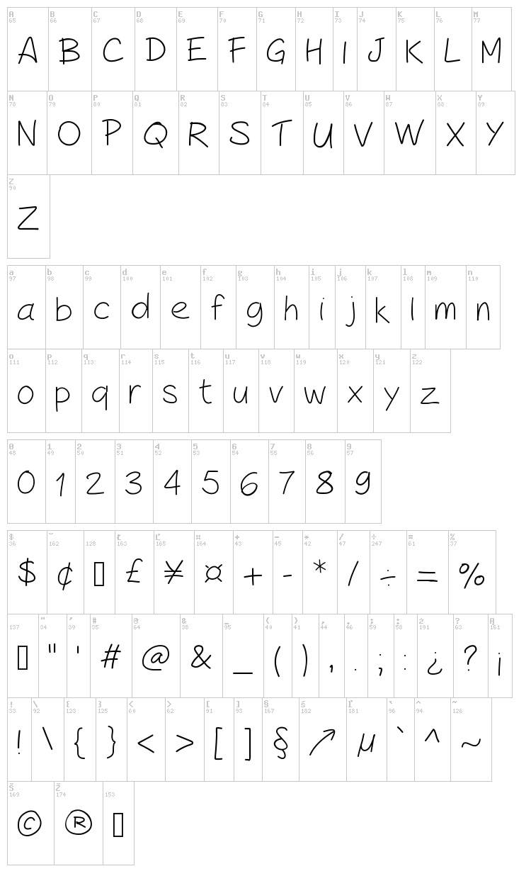 Peax Handwriting font map